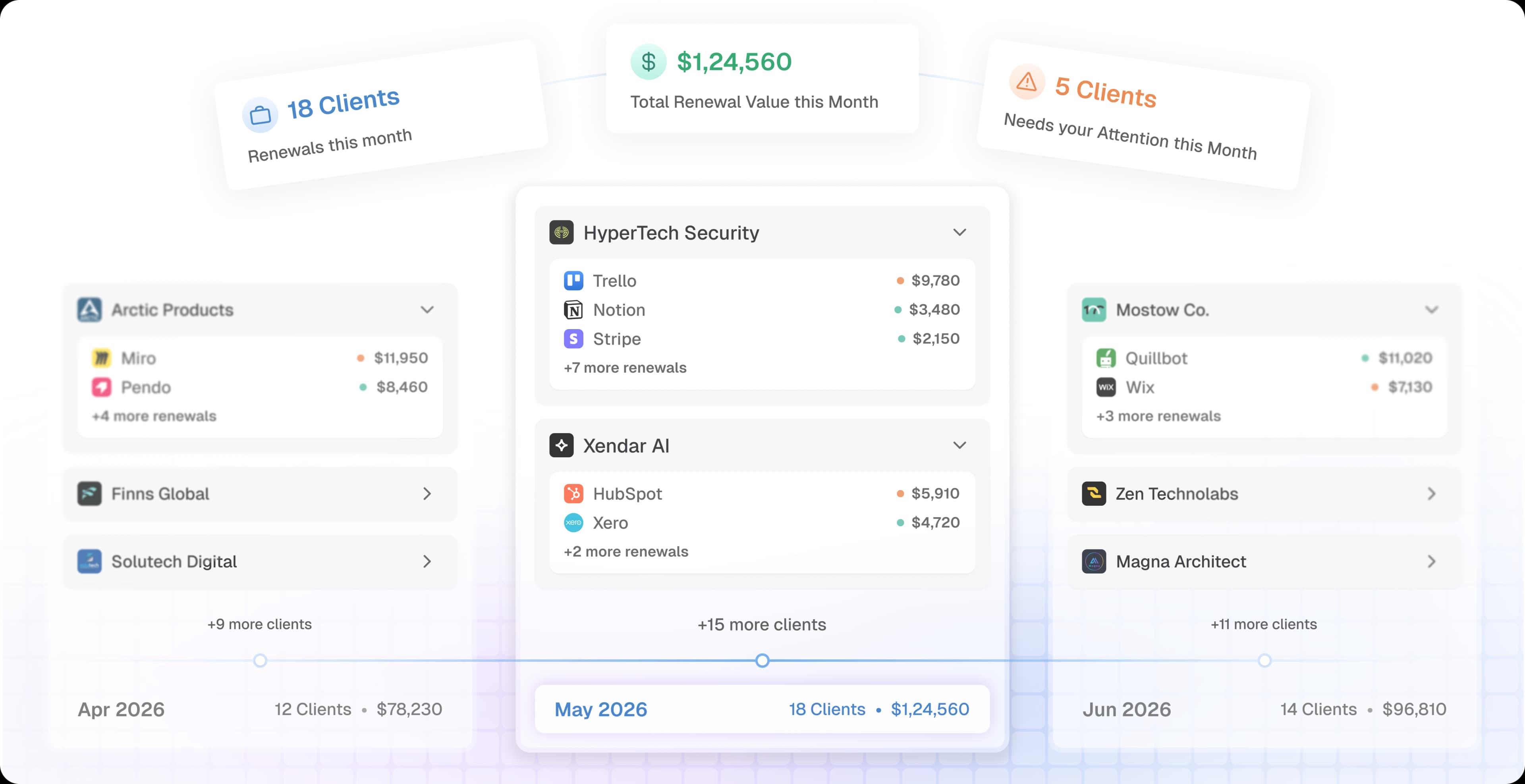 AppVentory stack visibility overview
