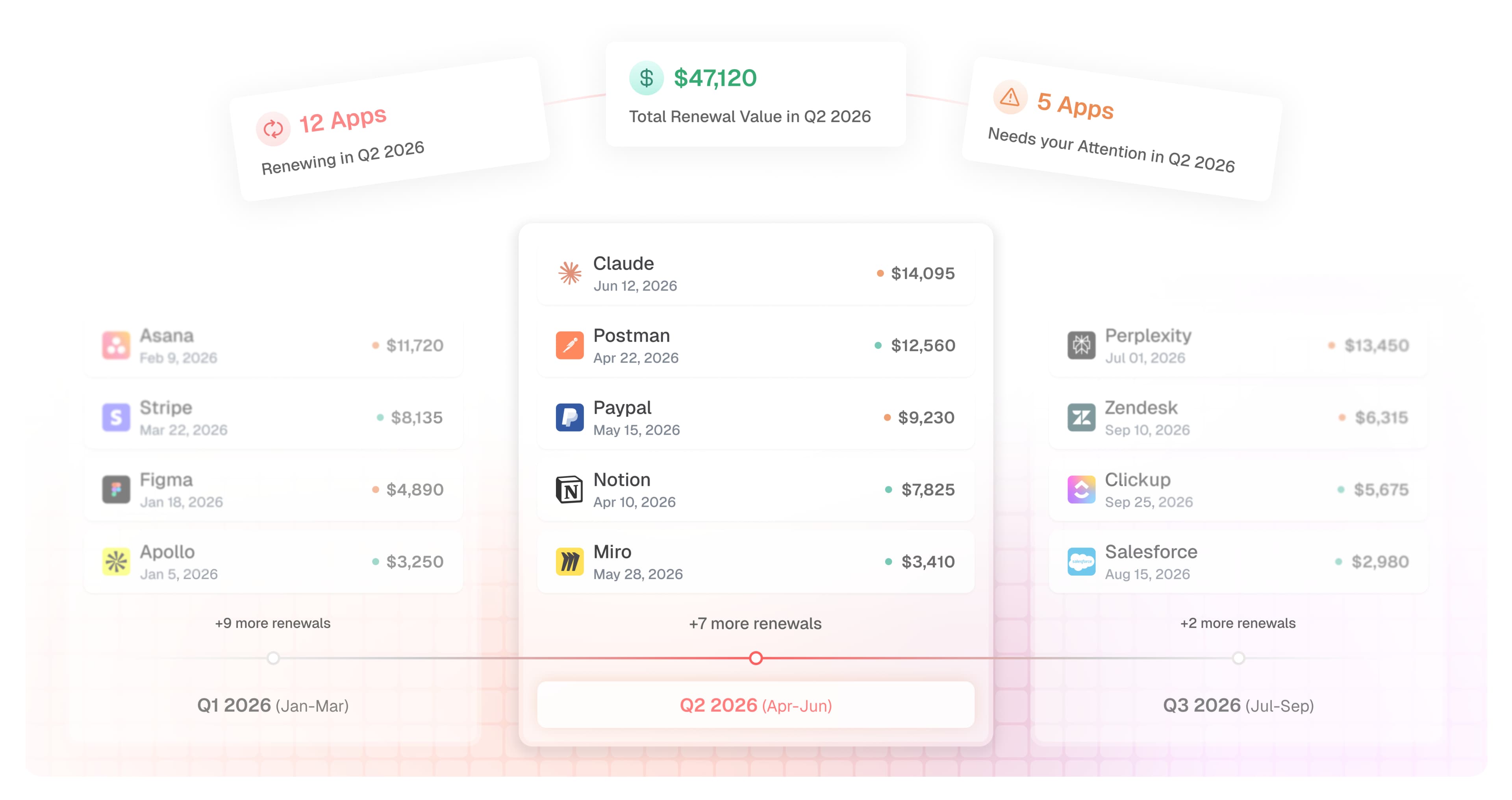 AppVentory software contracts overview