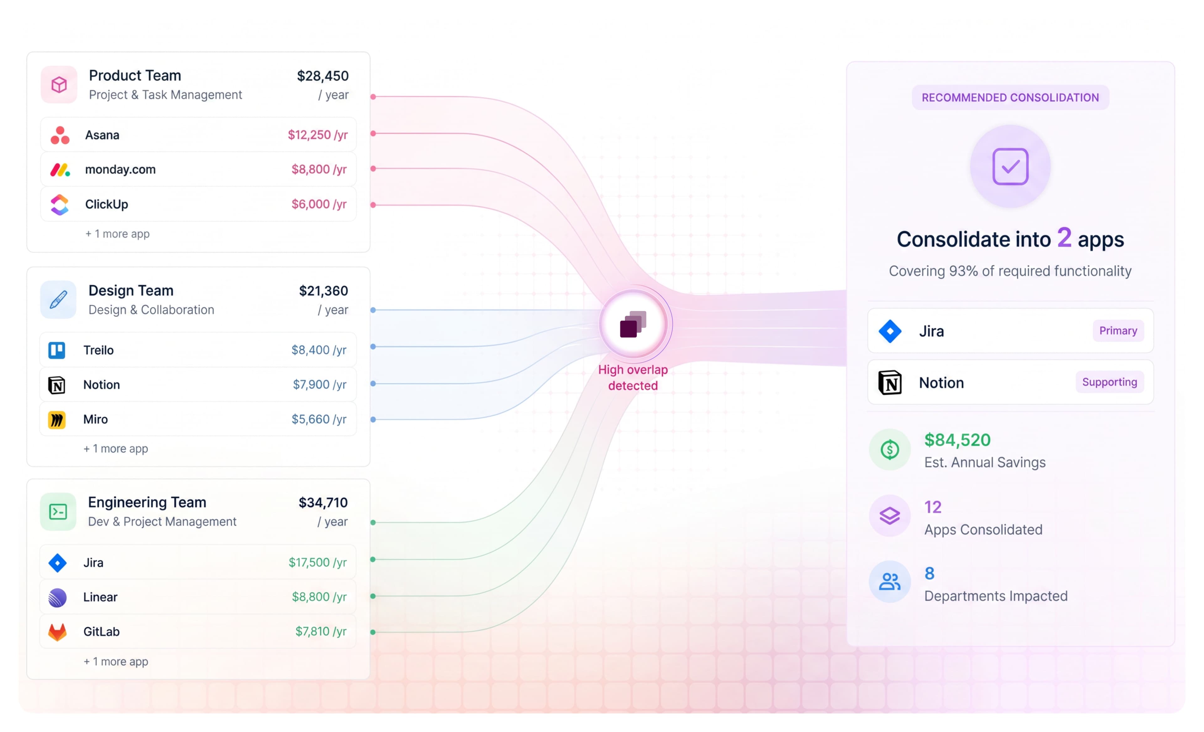 AppVentory stack visibility overview