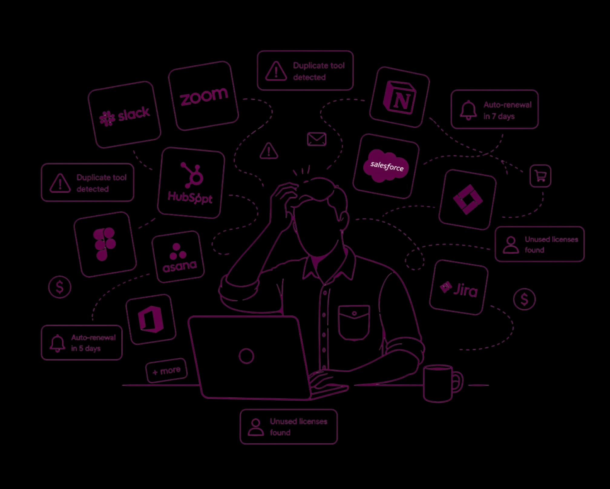 Shadow IT challenges illustration