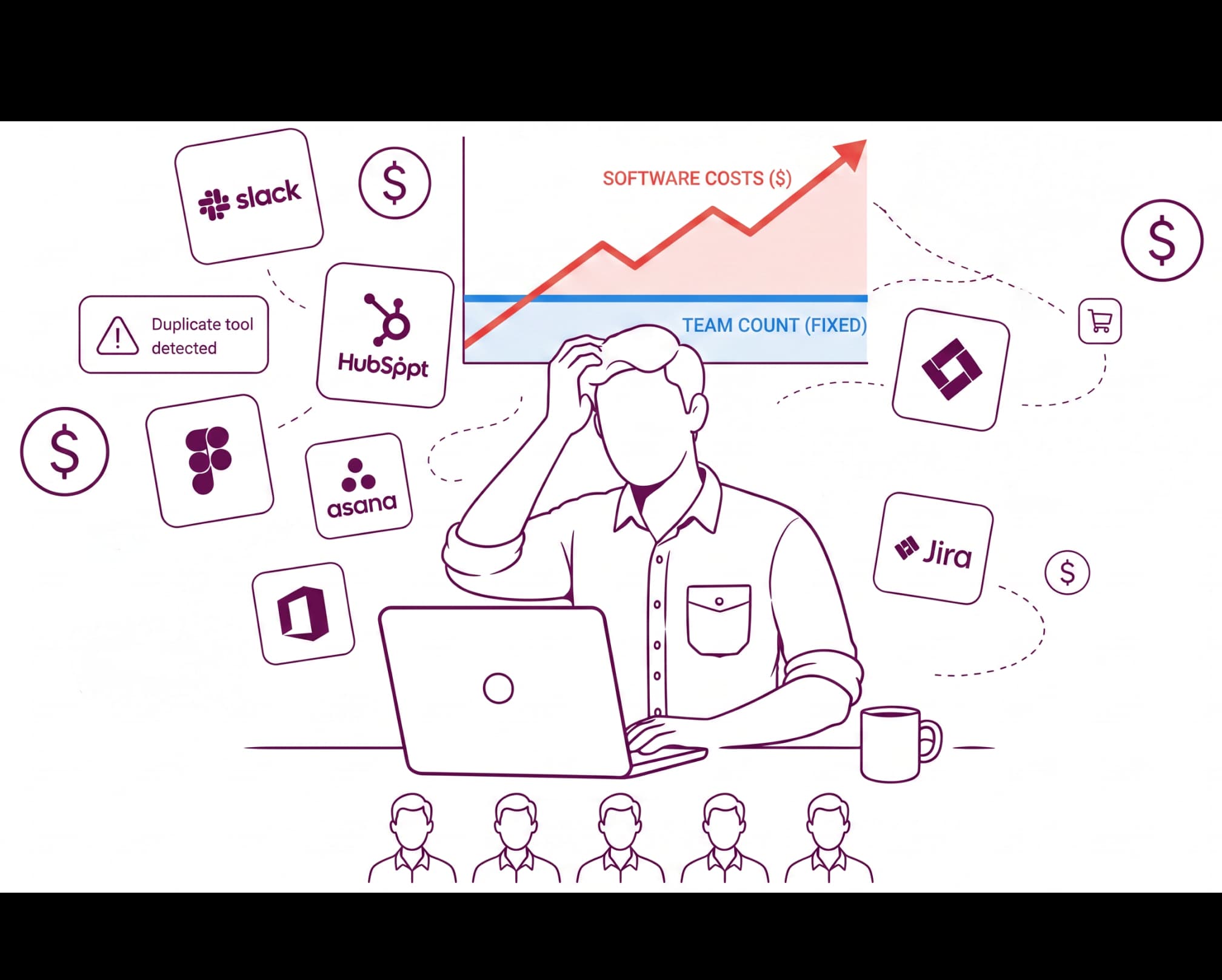 Software cost challenges illustration