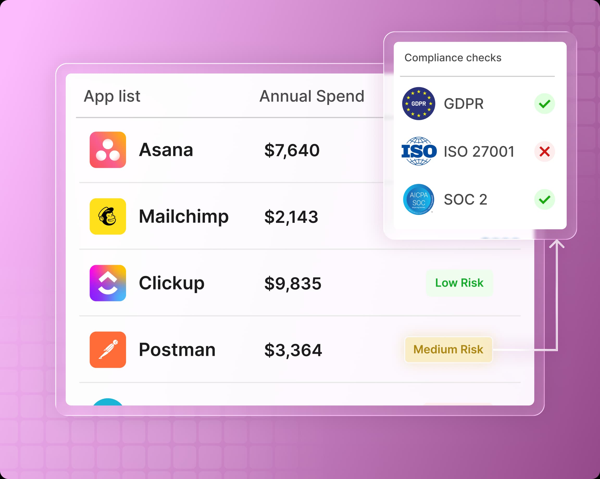 Software licenses dashboard