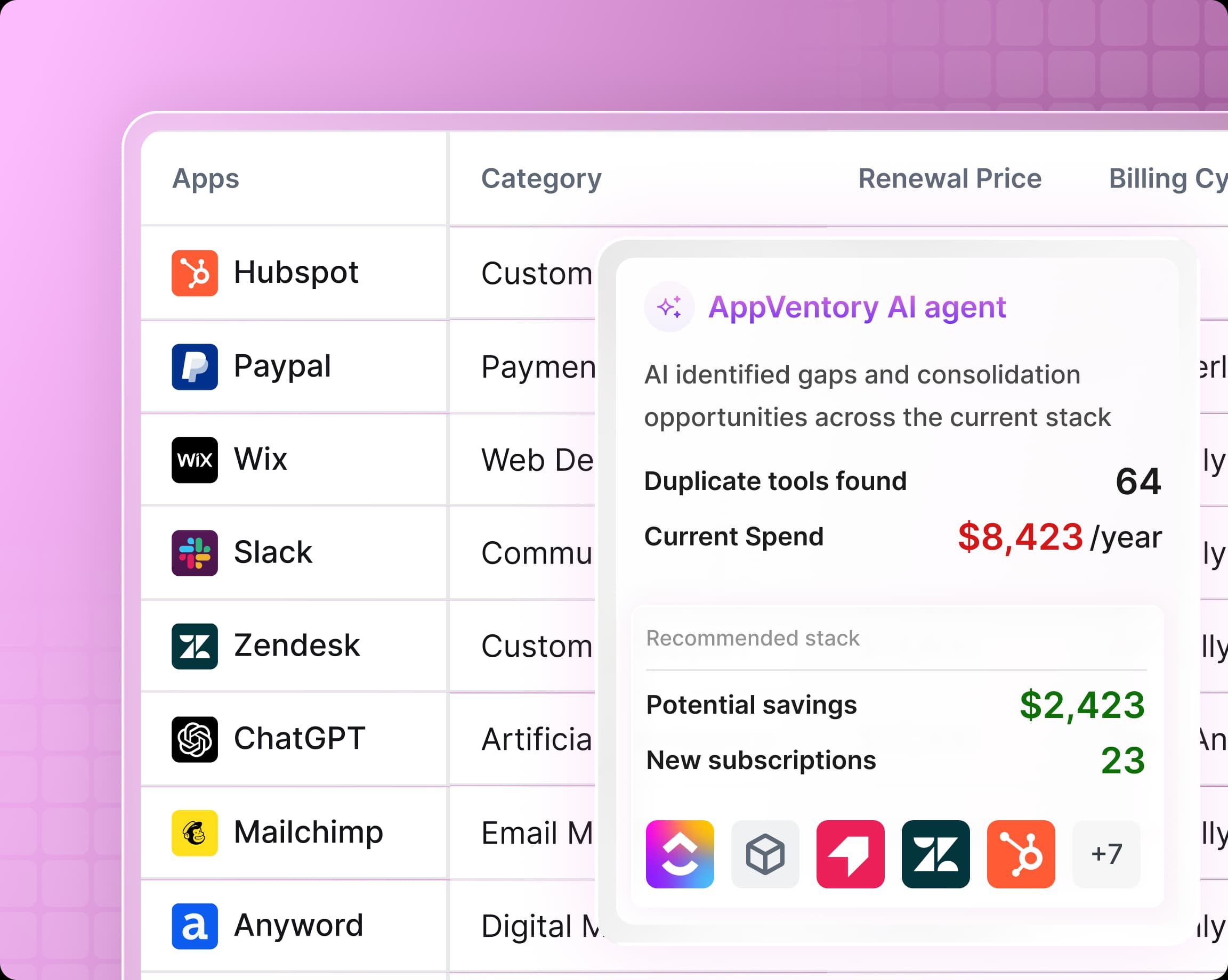 Renewals dashboard