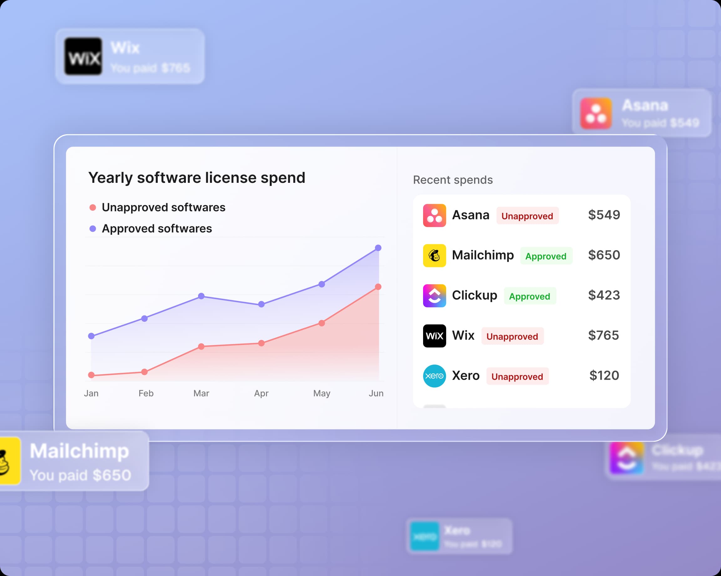 Software licenses dashboard
