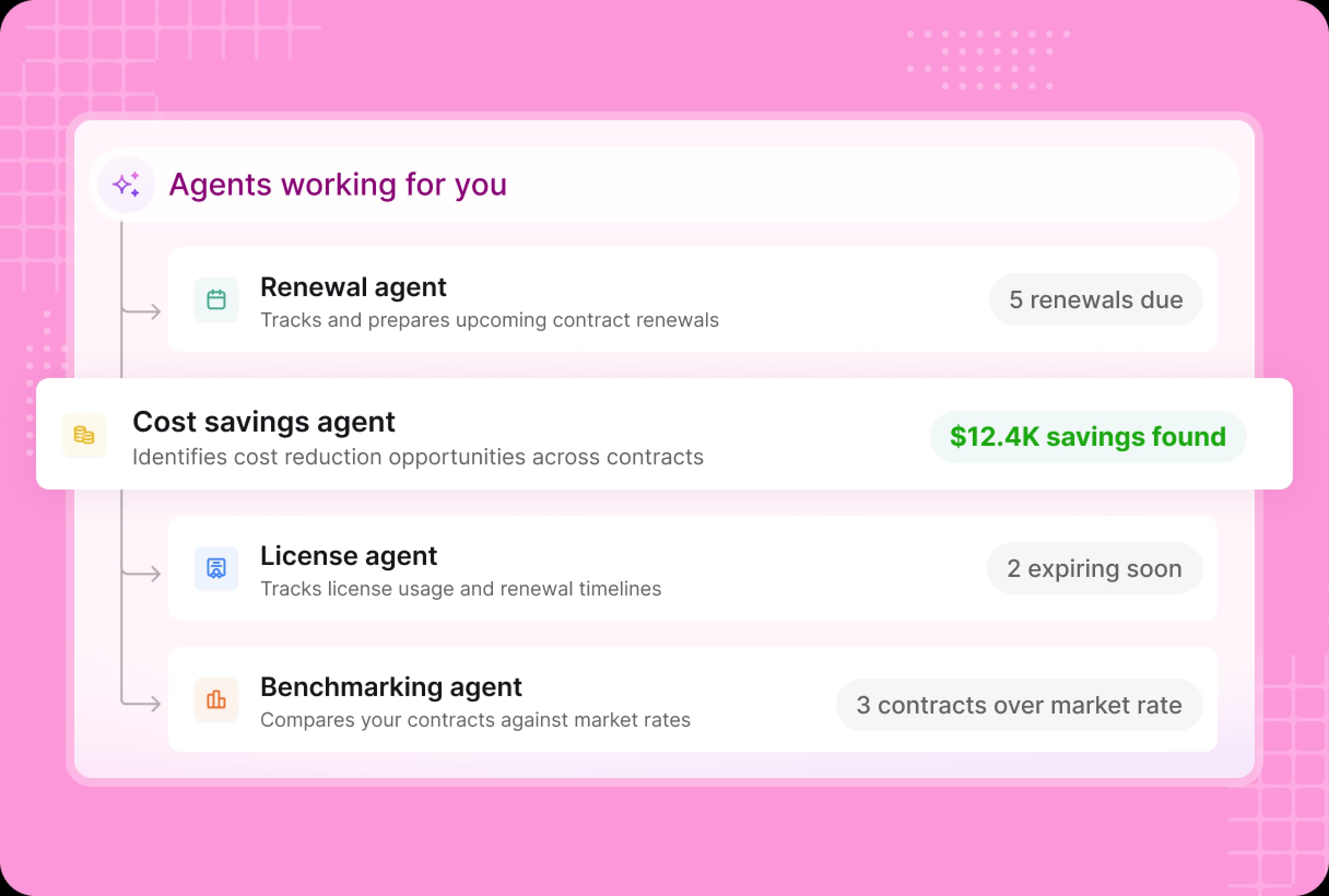 You give the directions. Your agents work for you