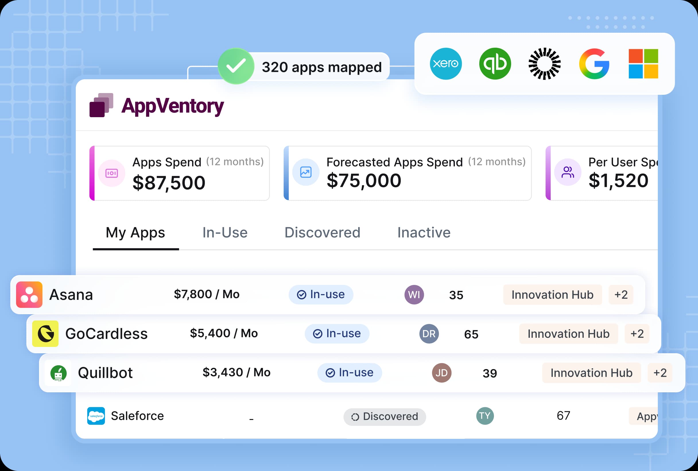 All your software spend and usage, managed in one place 