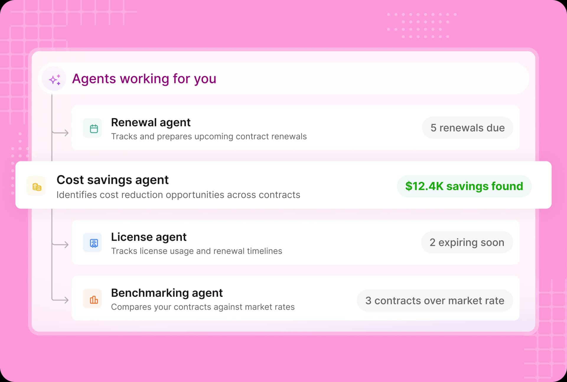 You give the directions. Your agents work for you