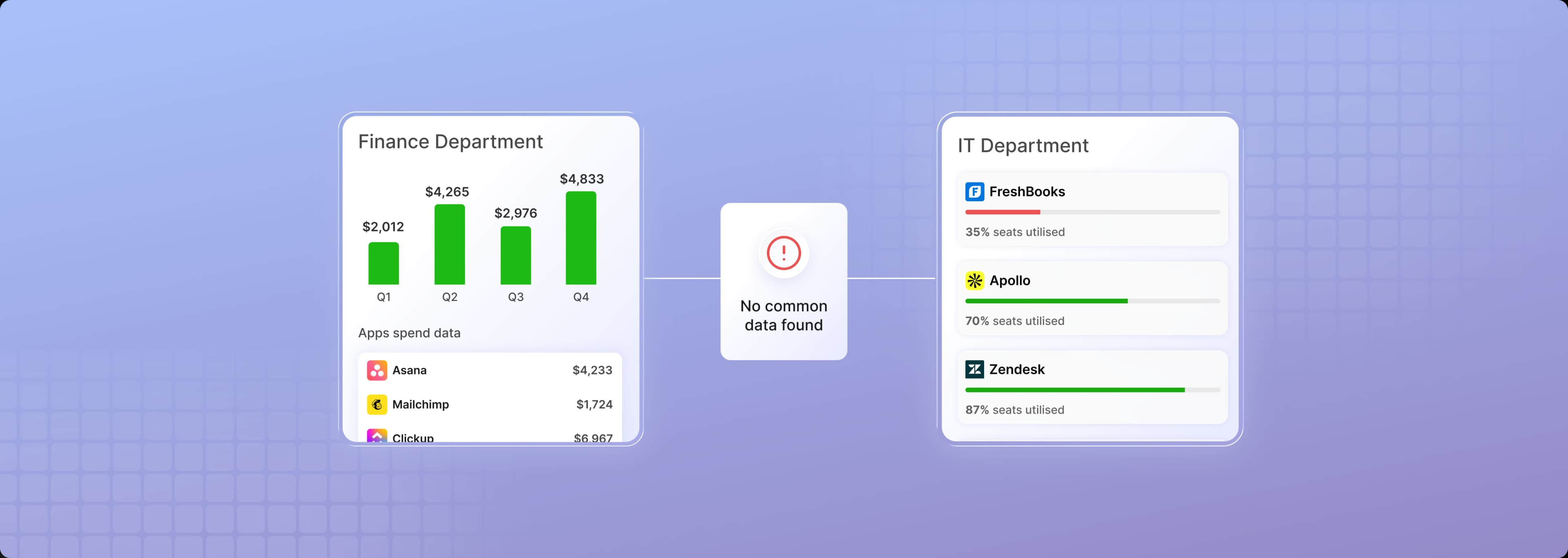 Renewal visibility gap overview 2