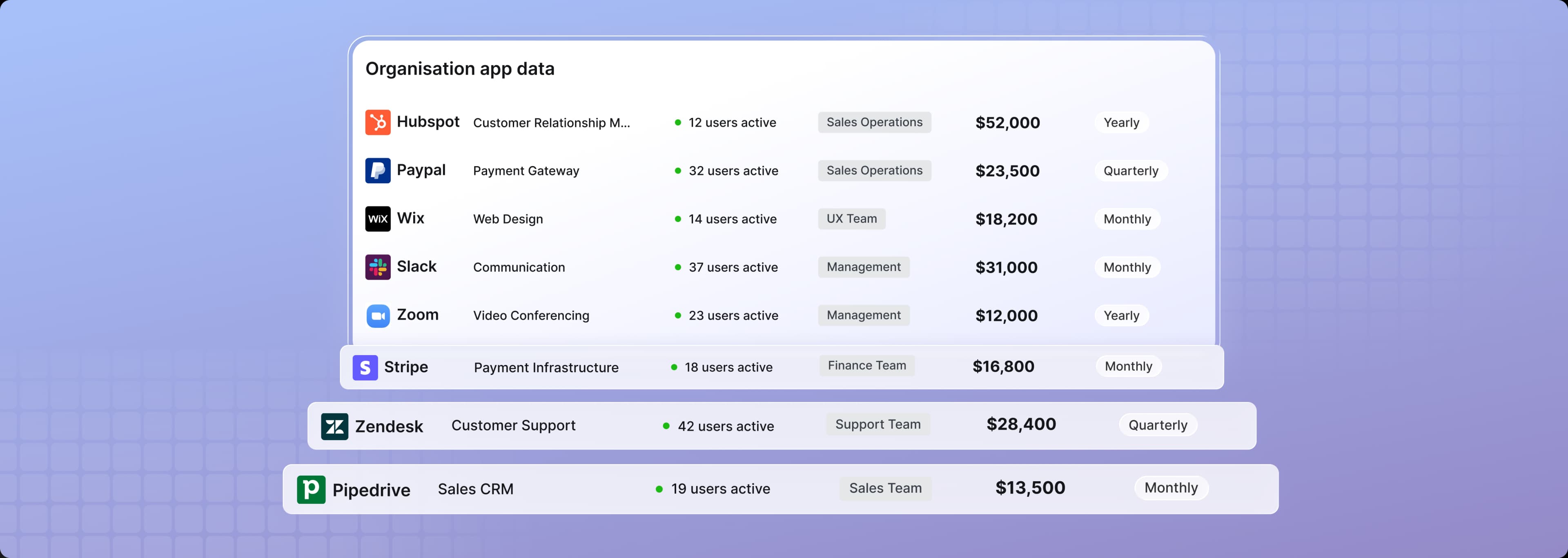 Renewal visibility gap overview 3