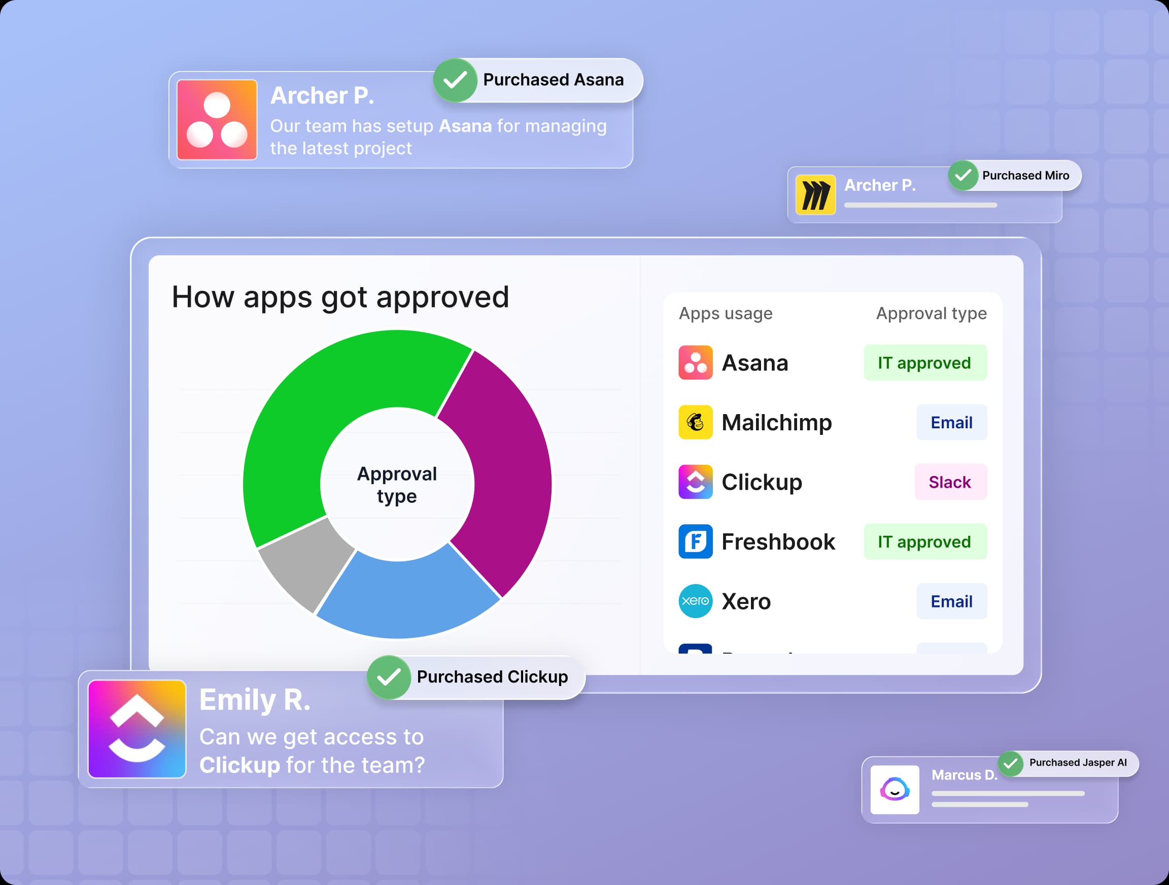 Unapproved purchases dashboard