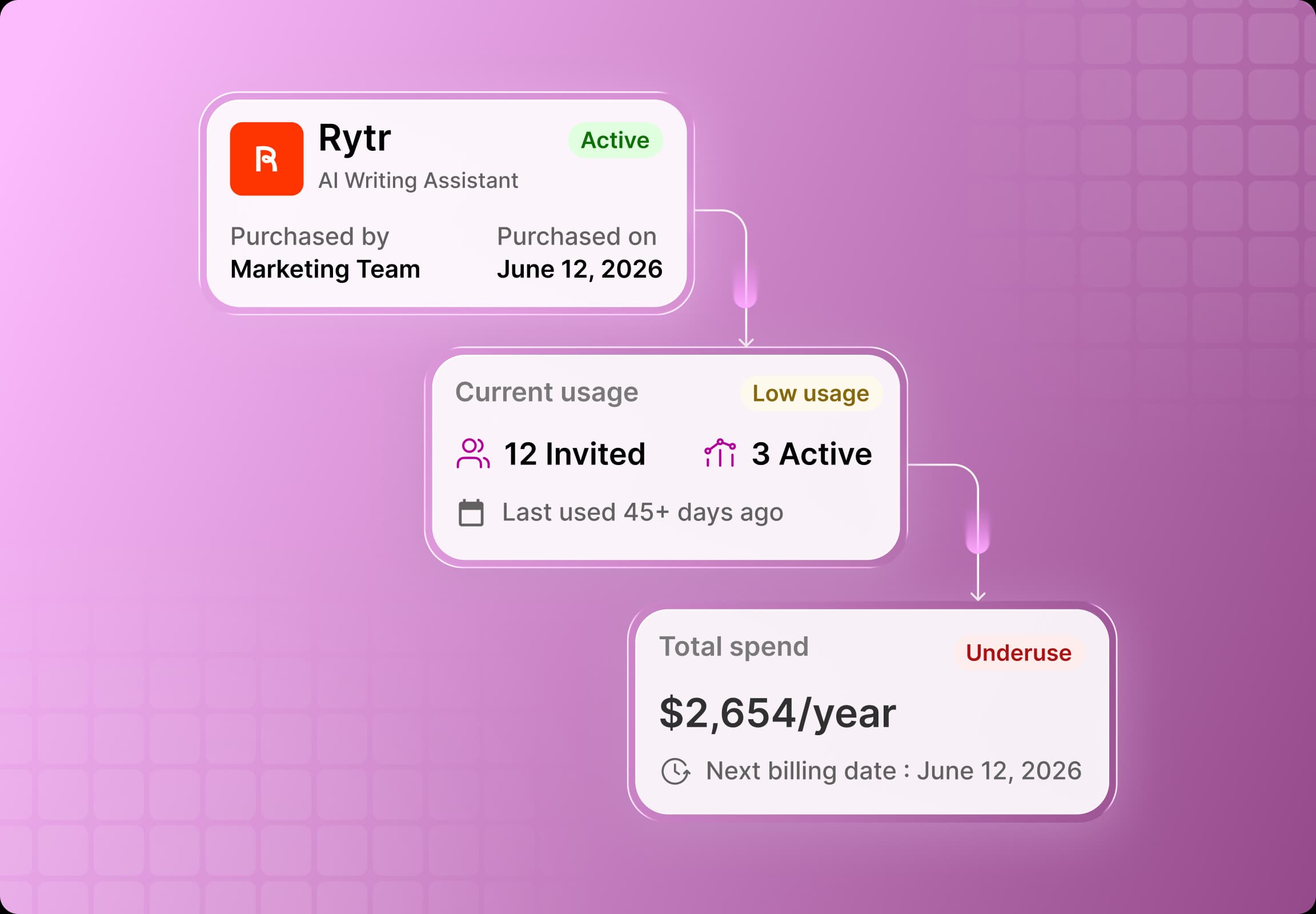 Renewals dashboard