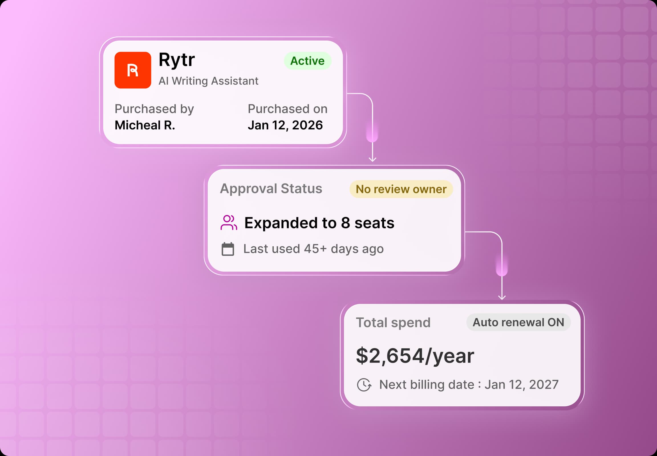 Software licenses dashboard
