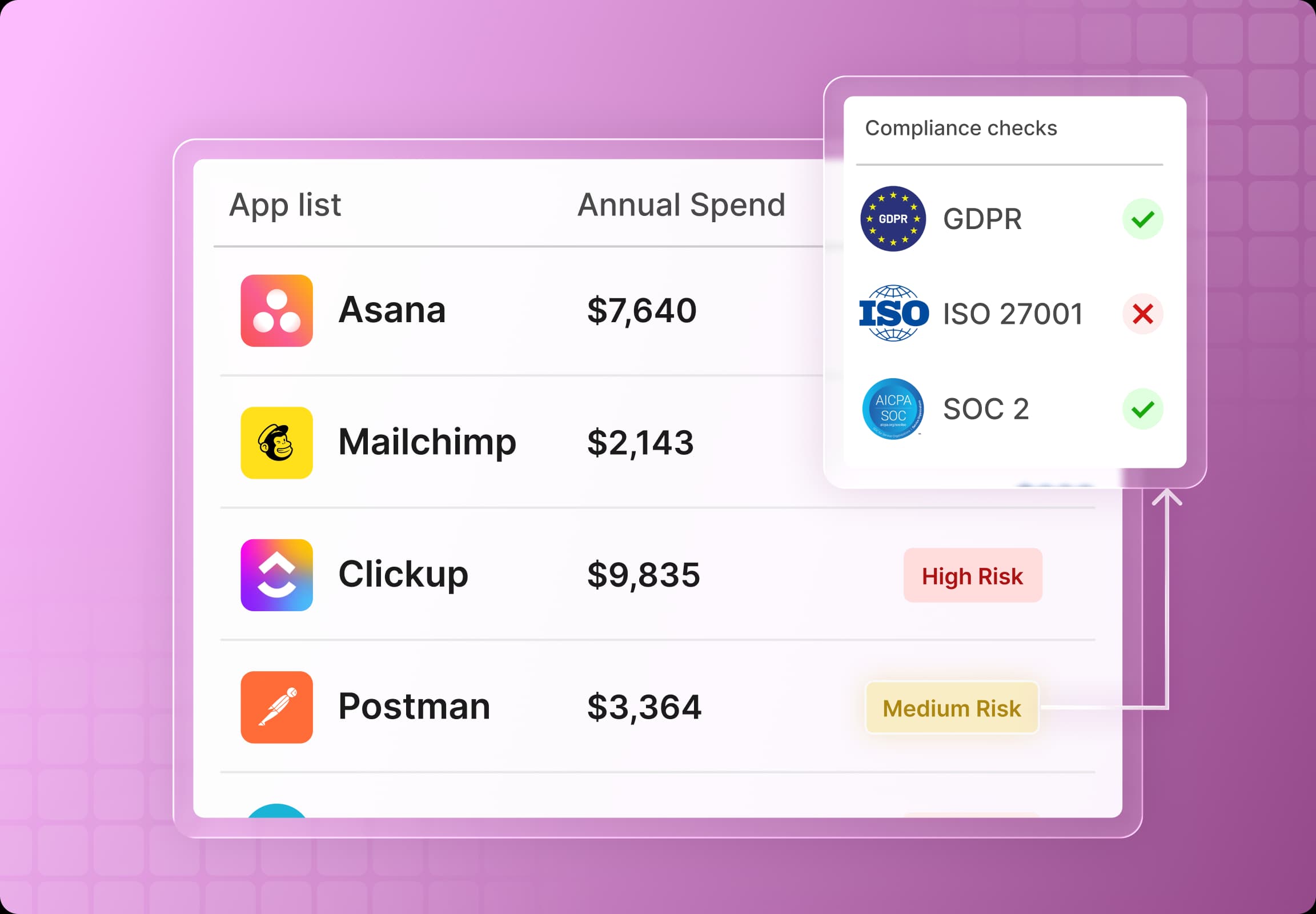 Renewals dashboard