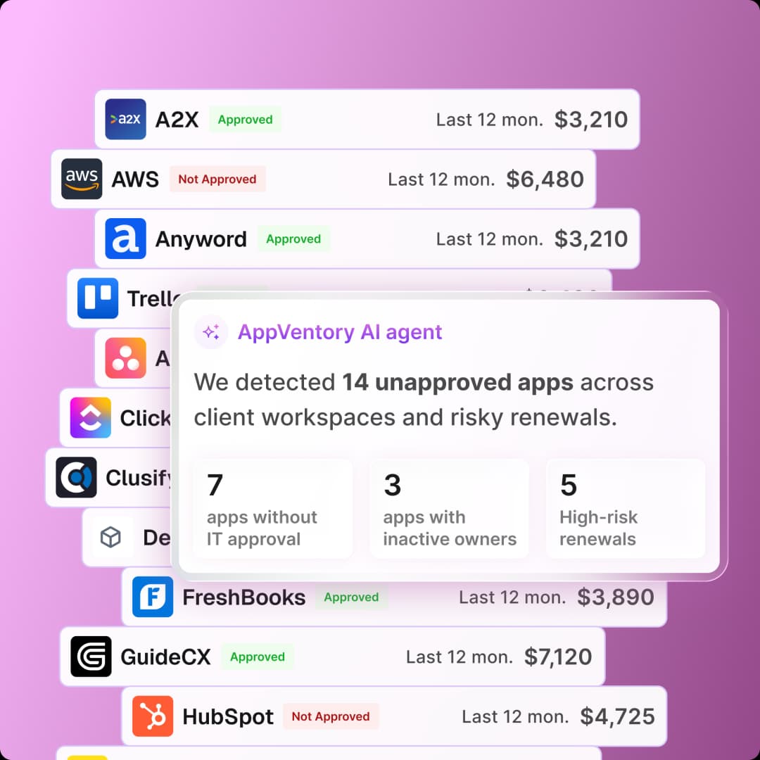 AppVentory solutions overview dashboard