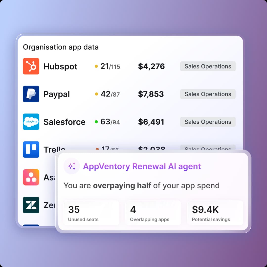AppVentory solutions overview dashboard