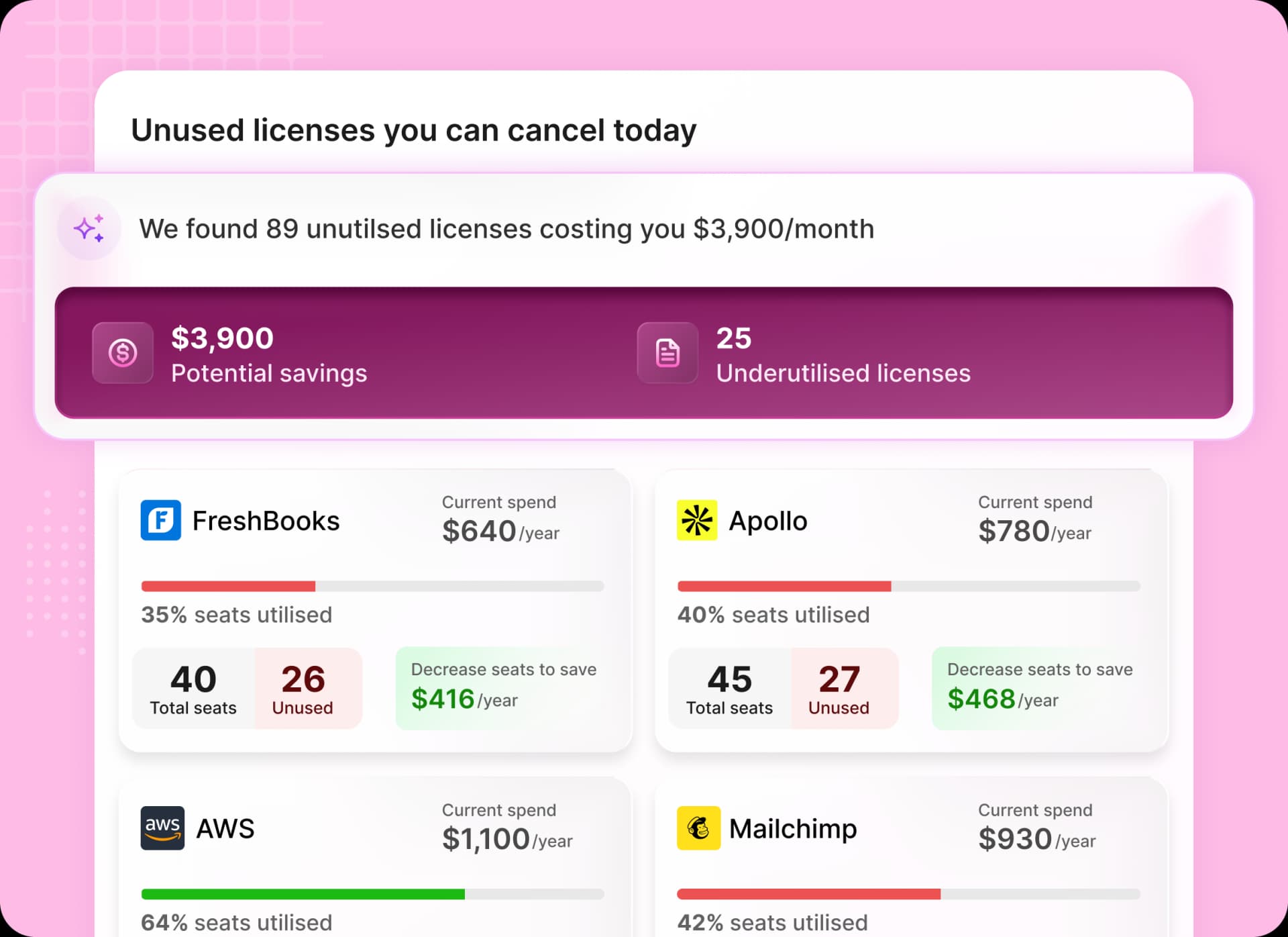 License agent dashboard screenshot