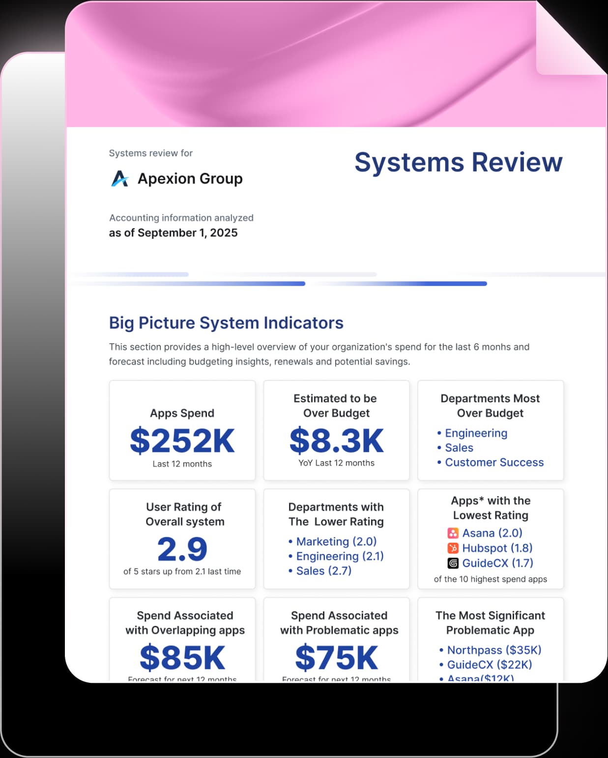 Systems review report