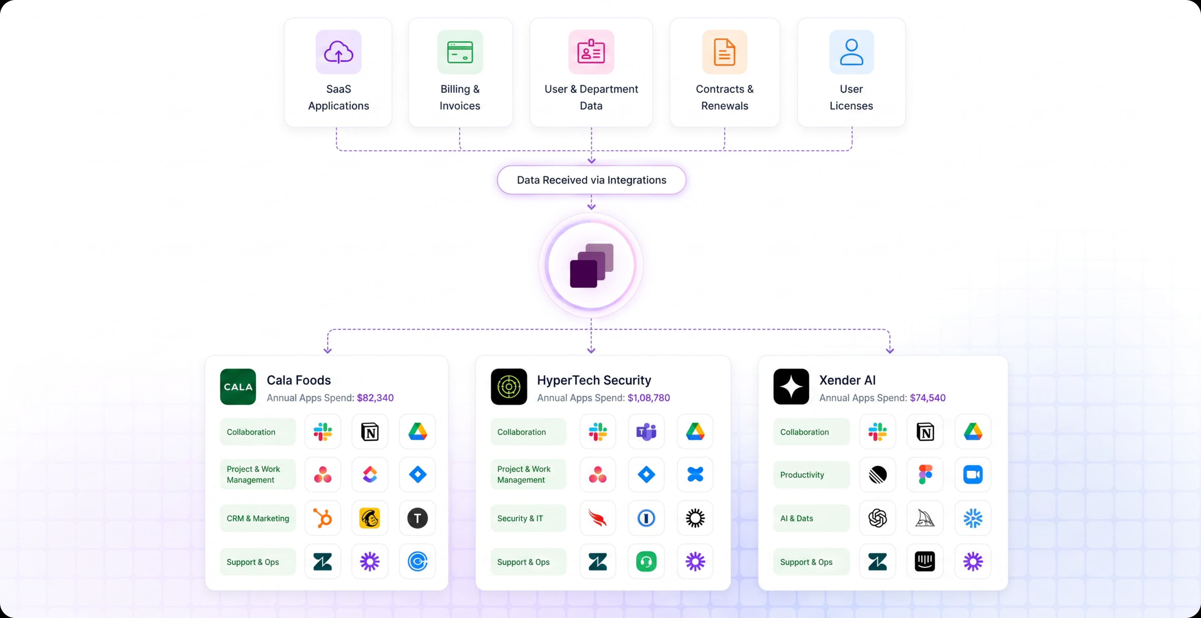 AppVentory stack visibility overview