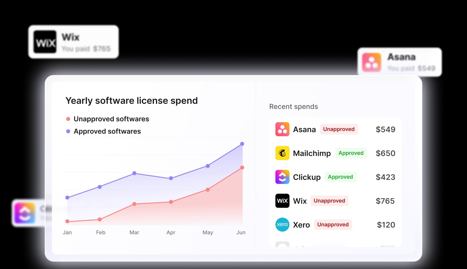 Yearly software license spend chart with unapproved software