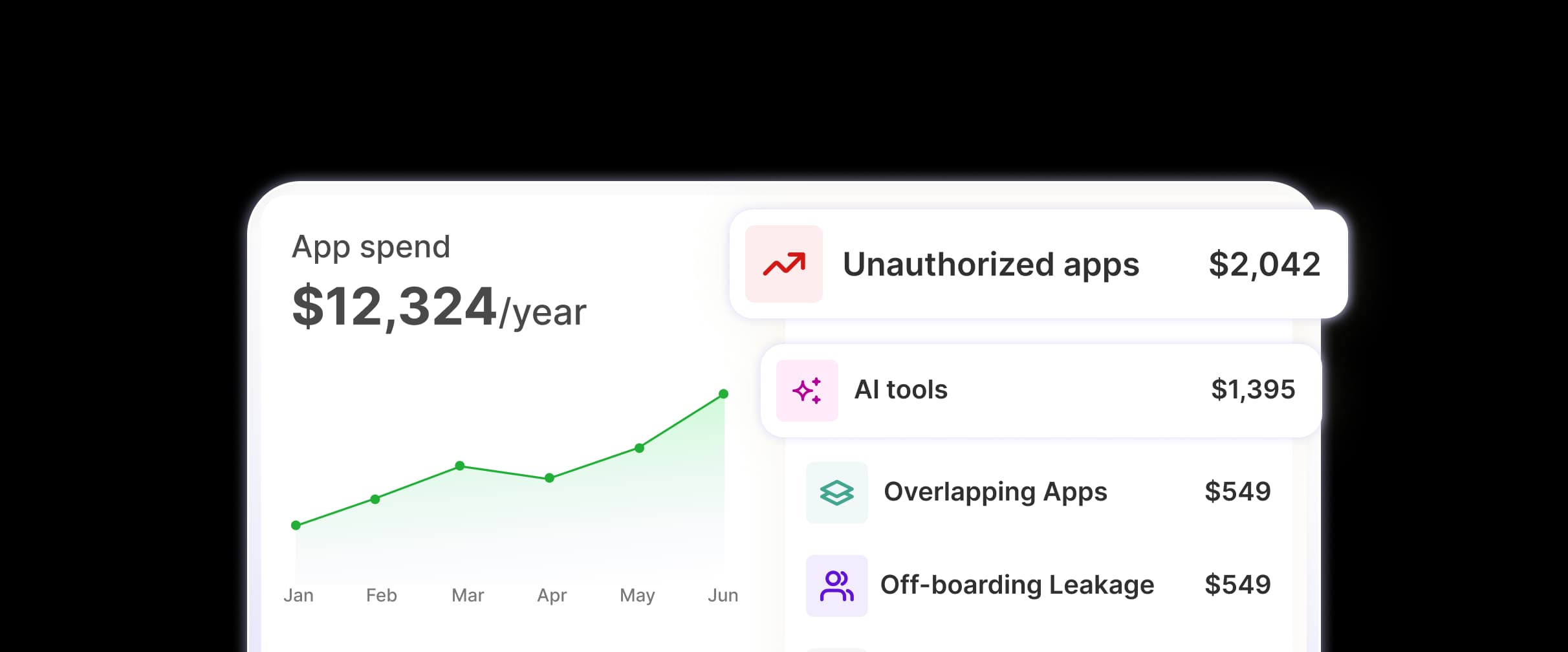 App spend chart alongside flagged unauthorized apps