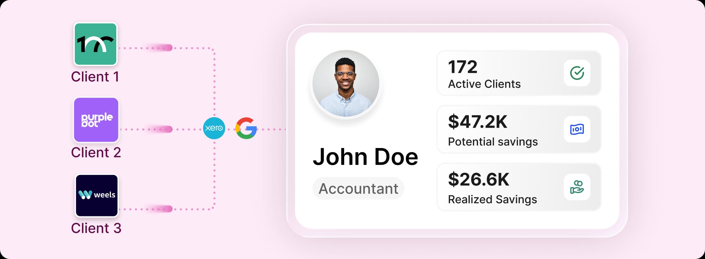 Accountants working together
