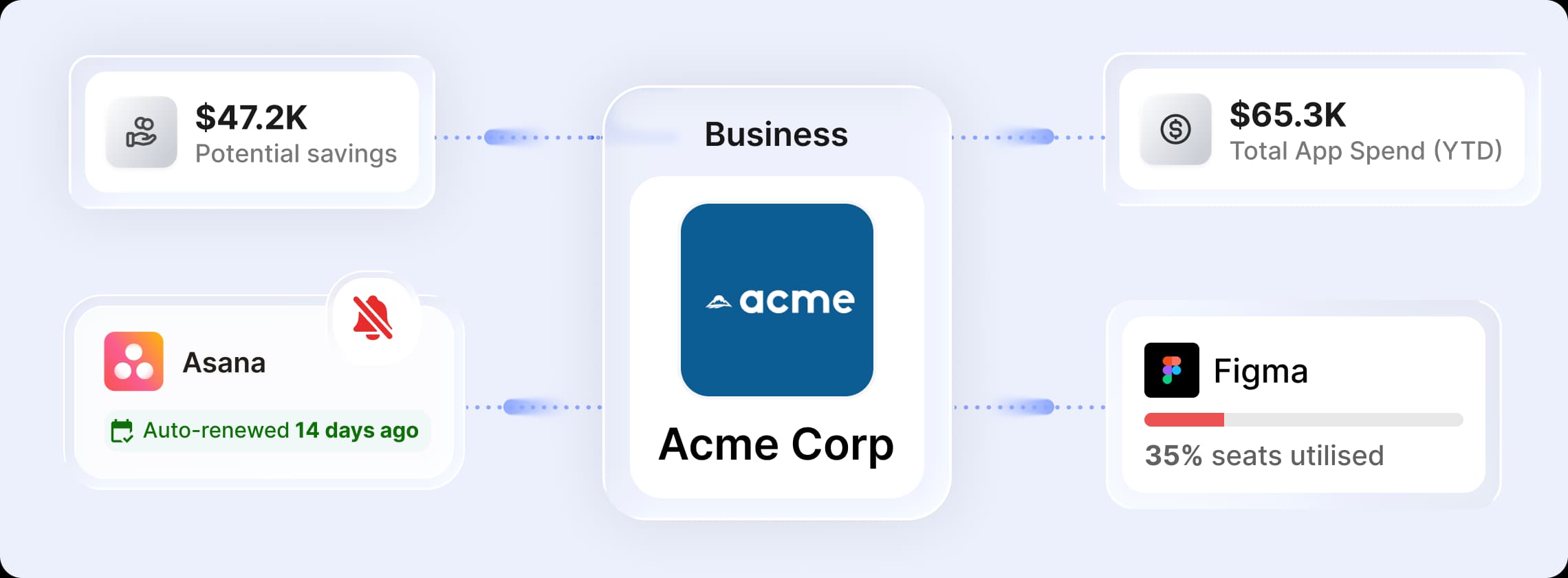 Business team in a meeting