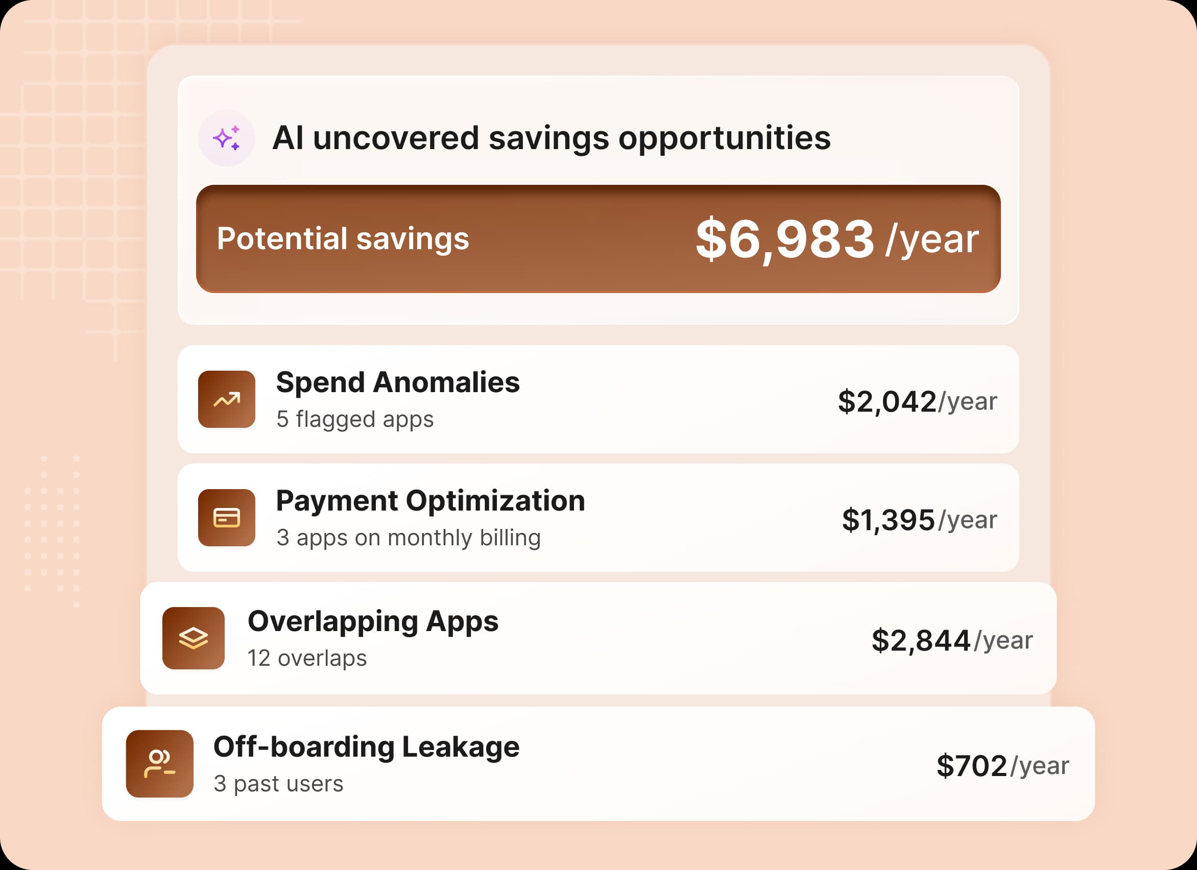 AI uncovered savings opportunities dashboard