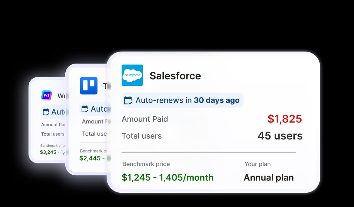Renewal cards comparing amount paid against benchmark pricing for Salesforce