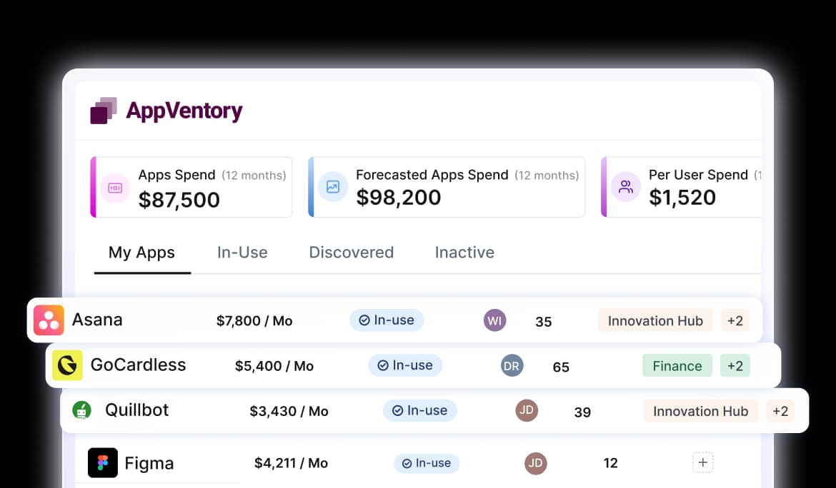 AppVentory dashboard showing app spend totals and an inventory of in-use apps